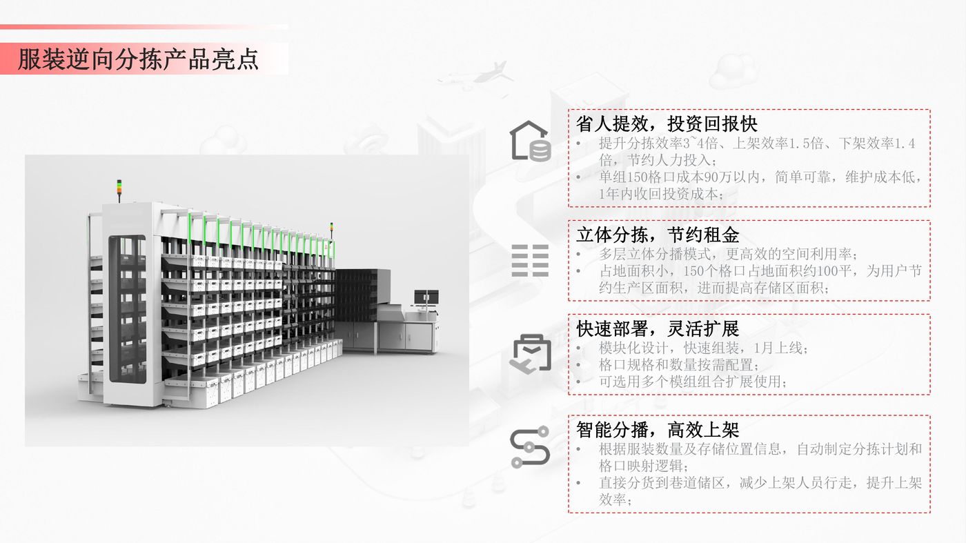 分播墙产品方案-服装逆向场景-销售材料V0.3(1)-图片-12